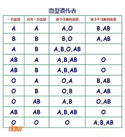 包头亲子鉴定多少钱，包头亲子鉴定办理流程